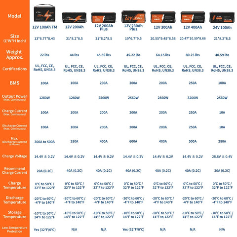 LiTime comparison of various battery types