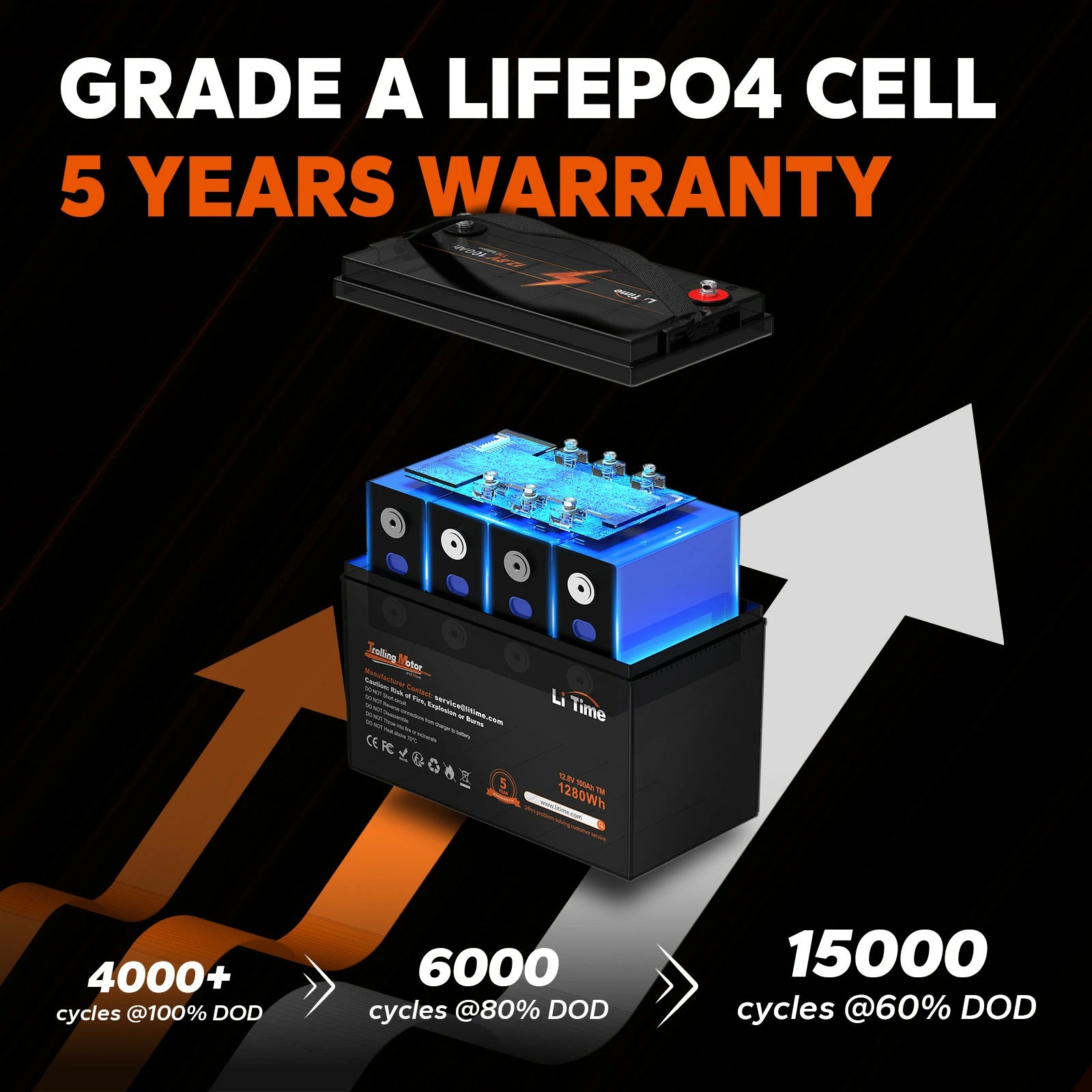 litime 12v 100ah TM lithium battery have five years warranty service