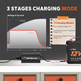 LiTime 12V(14.6V) 10A Lithium Battery Charger