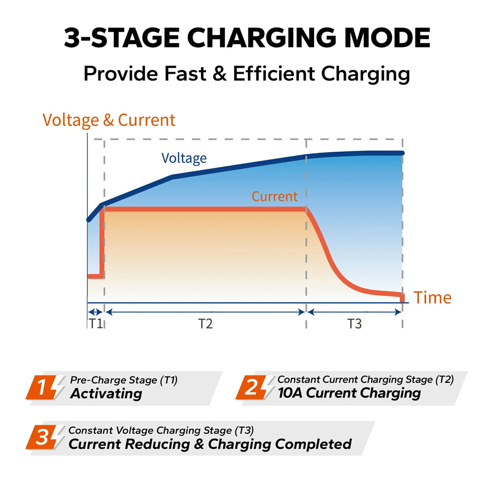 LiTime 12V(14.6V) 10A Lithium Battery Charger