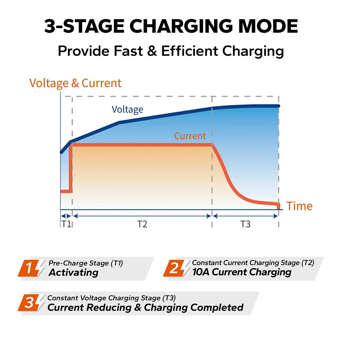 LiTime 12V(14.6V) 10A Lithium Battery Charger