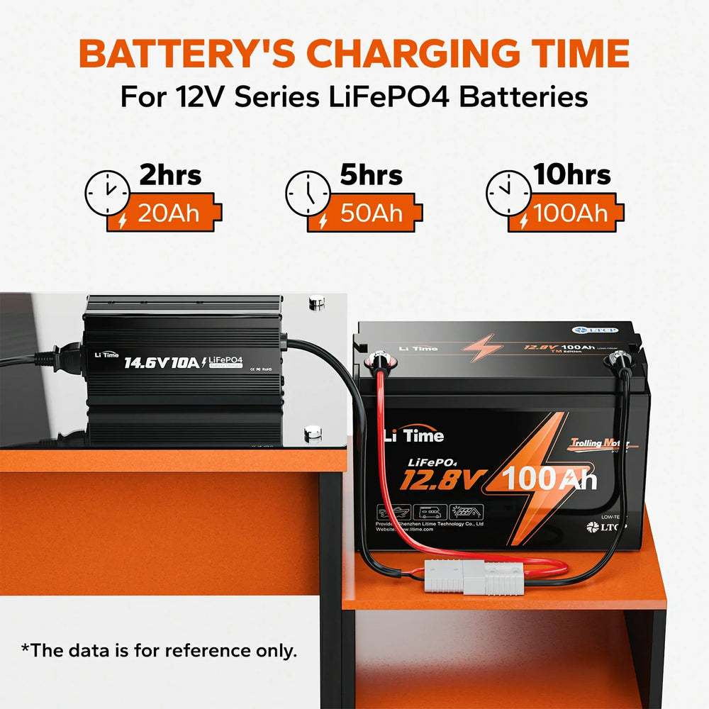 LiTime 12V(14.6V) 10A Lithium Battery Charger