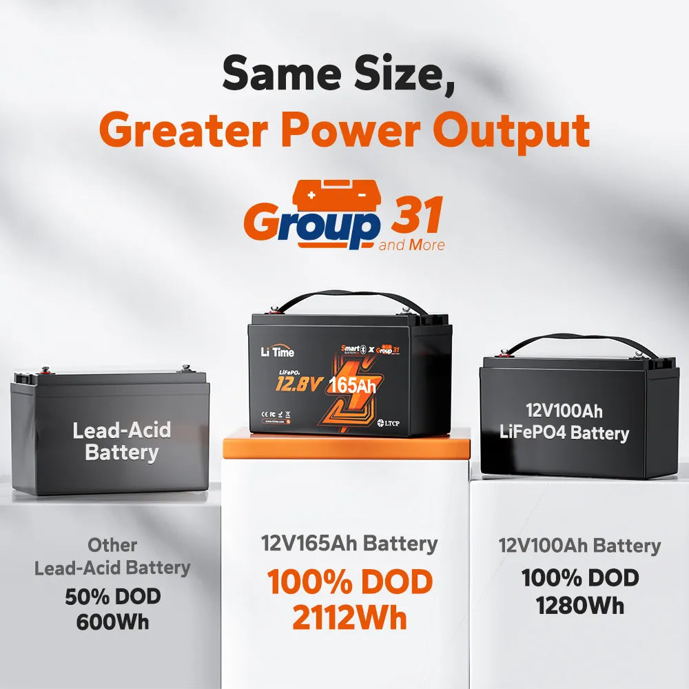 LiTime 12V 165Ah Bluetooth Lithium Deep Cycle Battery for RV camping