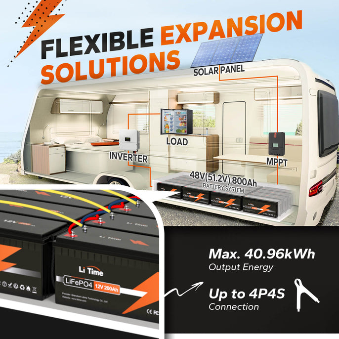 ✅Used✅LiTime 12V 200Ah LiFePO4 Lithium Battery