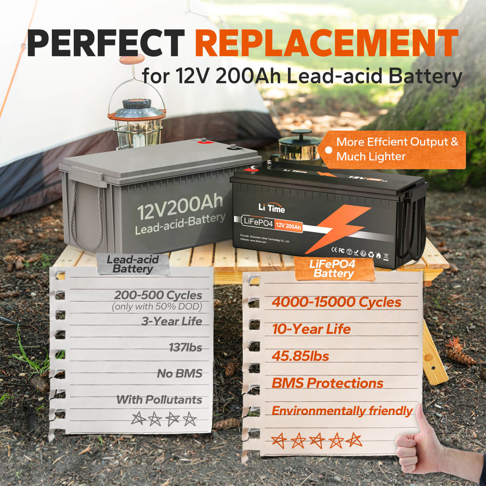 ✅Used✅LiTime 12V 200Ah LiFePO4 Lithium Battery