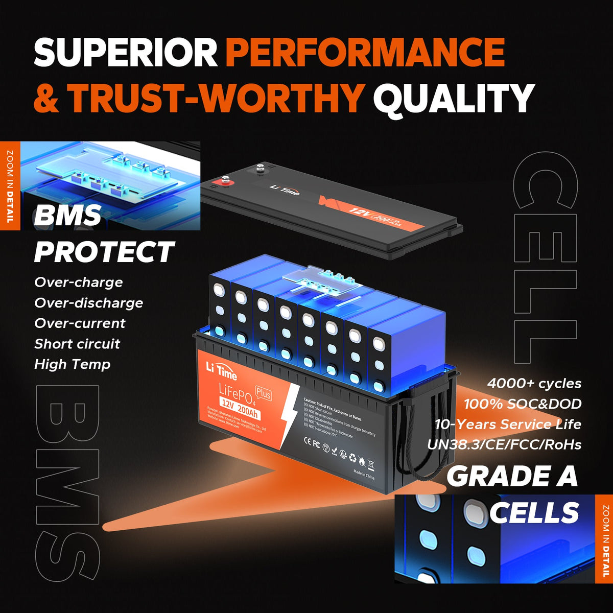 ✅Used✅LiTime 12V 200Ah Plus LiFePO4 Lithium Battery