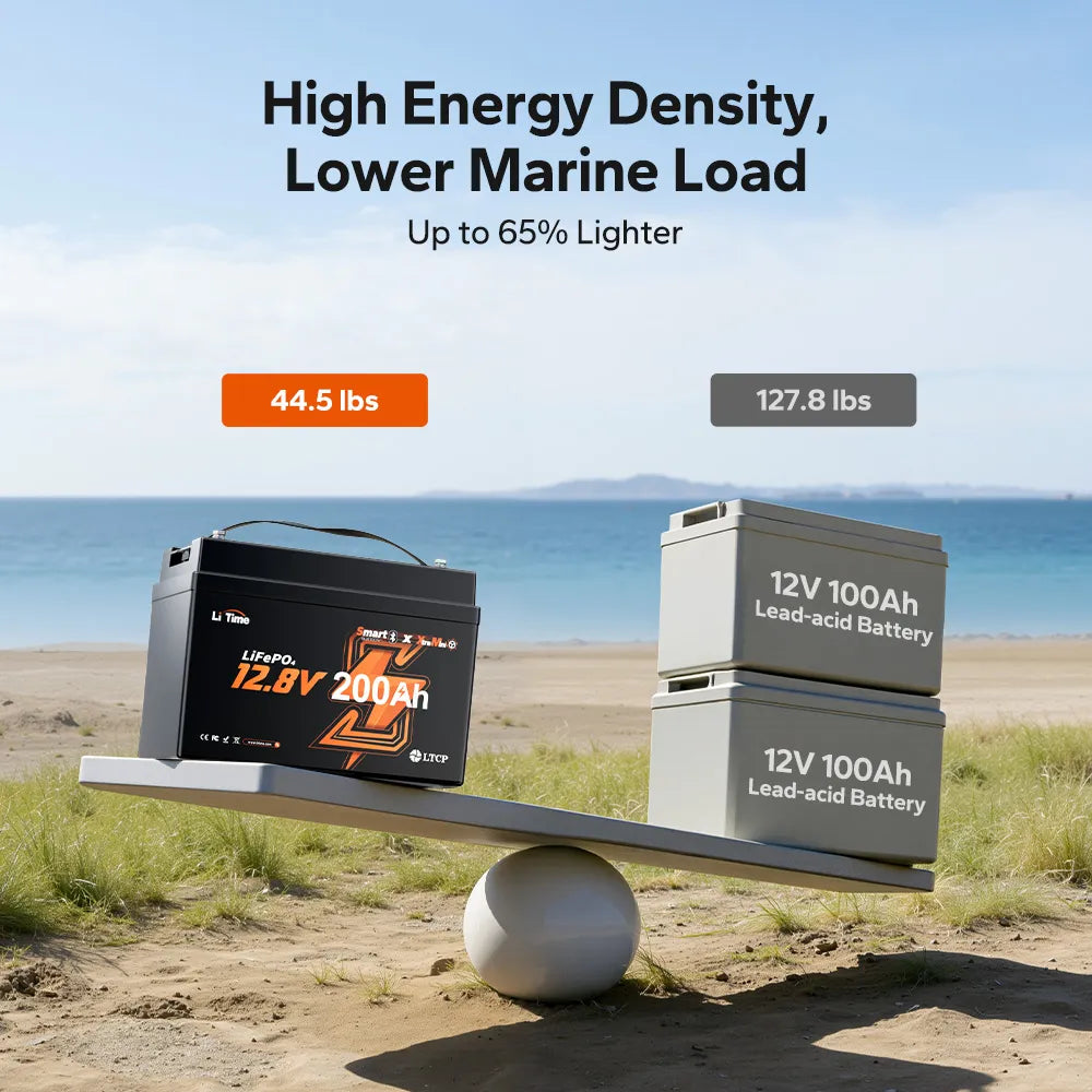 LiTime 12V 200Ah Xtra Mini Group 31 Lithium Battery for Marine and Trolling Motor