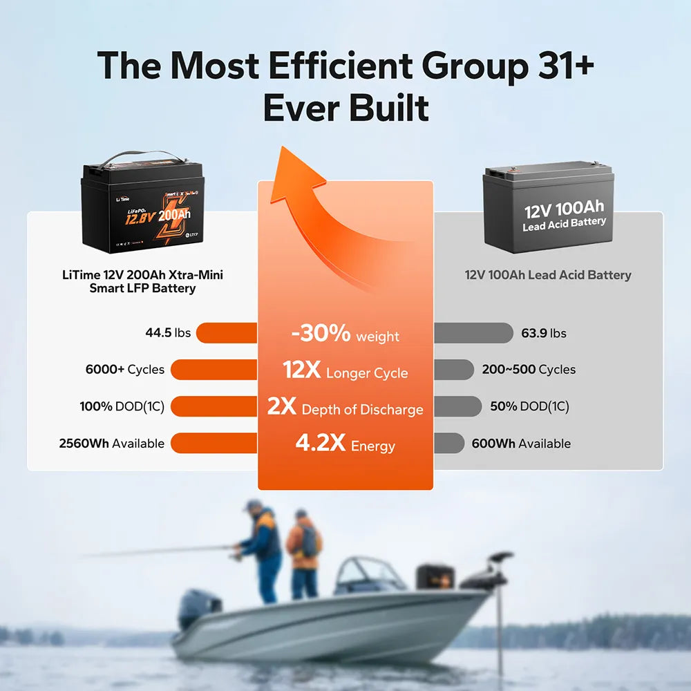 LiTime 12V 200Ah Xtra Mini Group 31 Lithium Battery for Marine and Trolling Motor