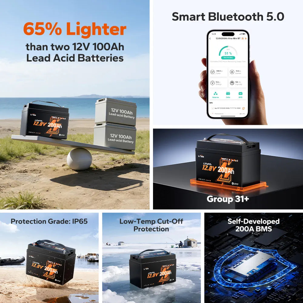 LiTime 12V 200Ah Xtra Mini Group 31 Lithium Battery for Marine and Trolling Motor