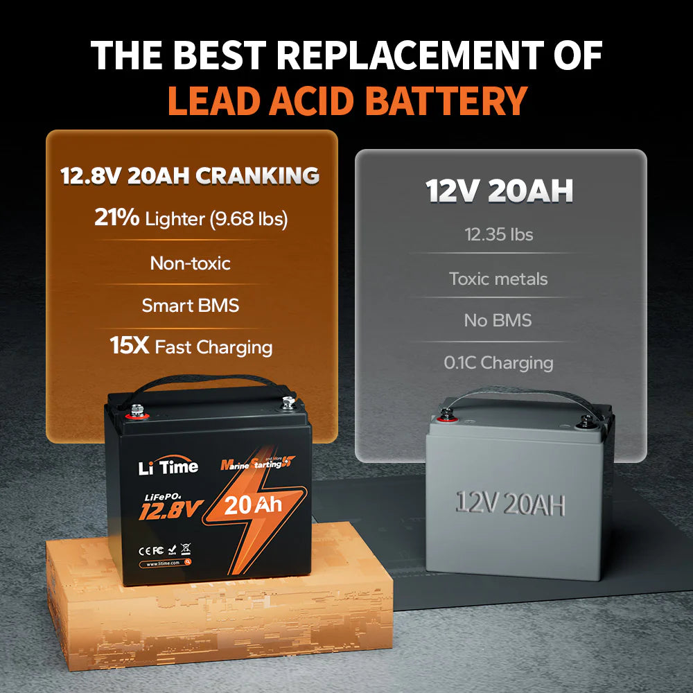 12v 20Ah Lithium batteries are better than lead-acid batteries