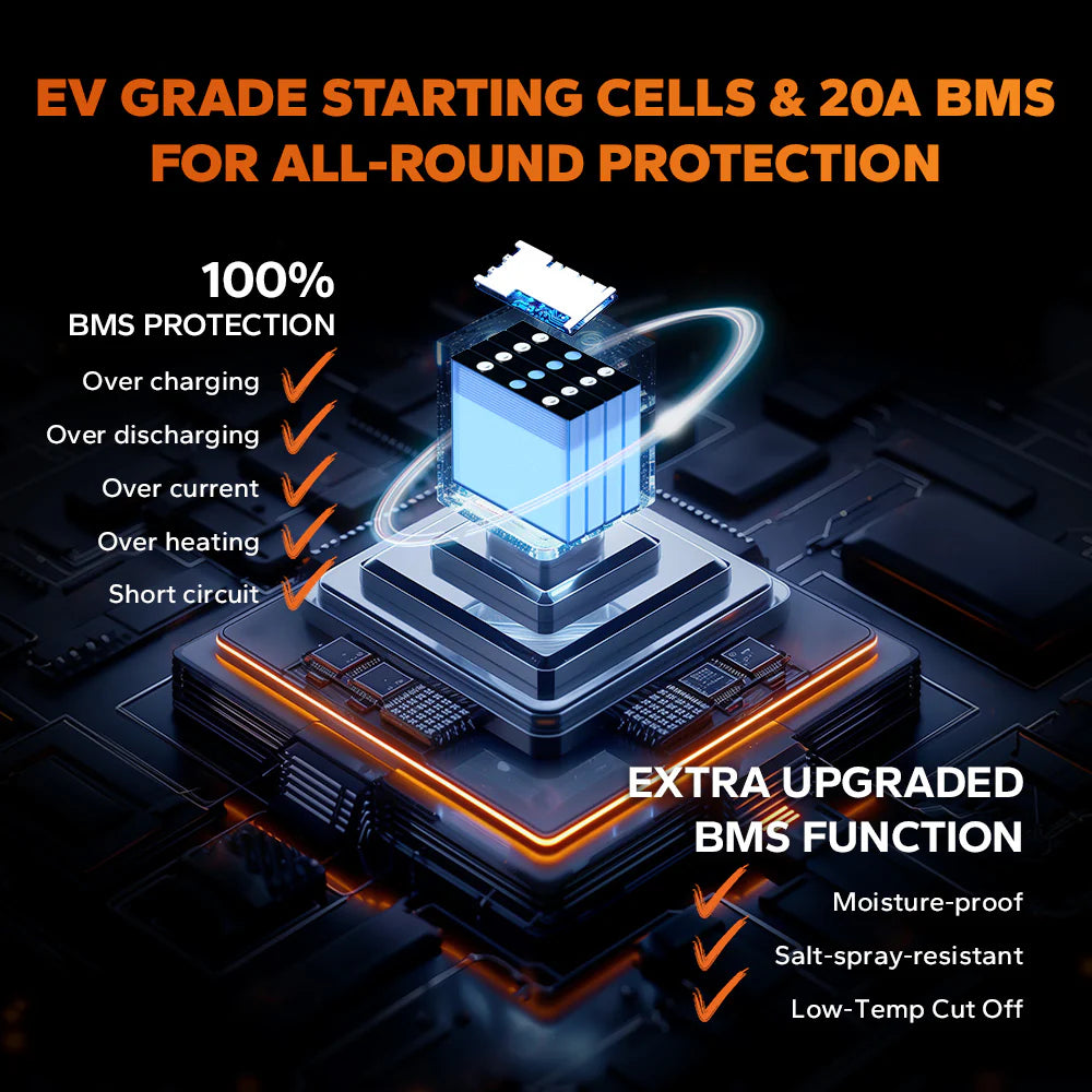 LiTime 12V 20Ah Marine Starting Lithium Battery have full Protection BMS