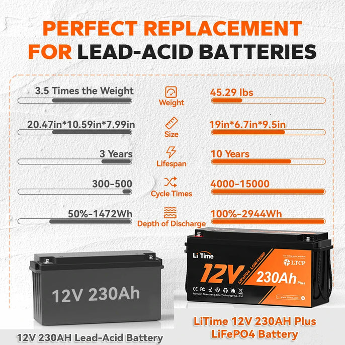 LiTime 12V 230Ah Plus Deep Cycle LiFePO4 Battery With Low-Temp Protection