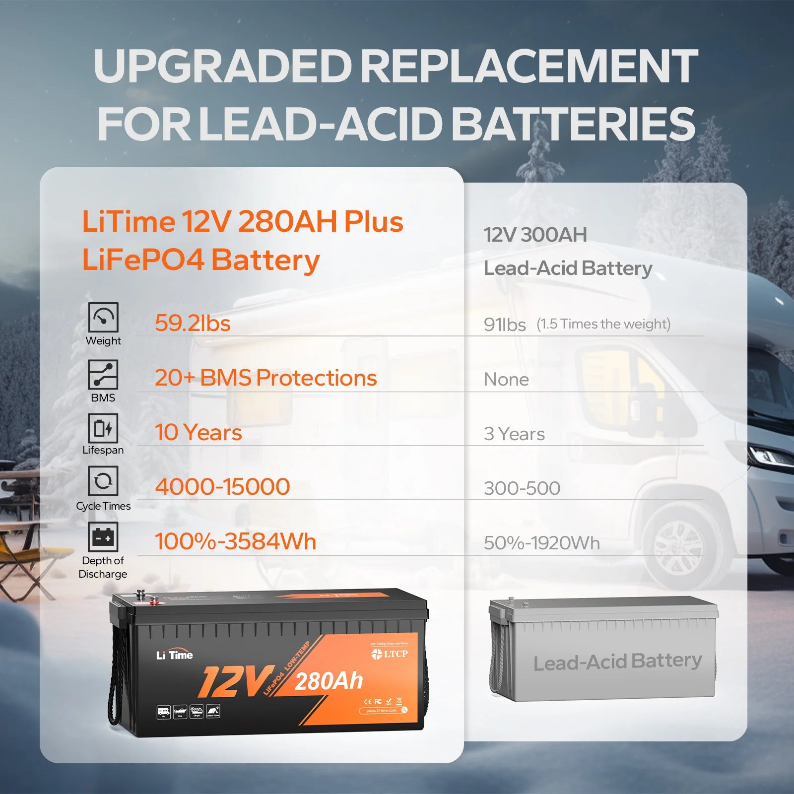 Li Plus Battery LiTime 12V 280Ah Plus Deep Cycle Lithium Battery – LiTime-CA