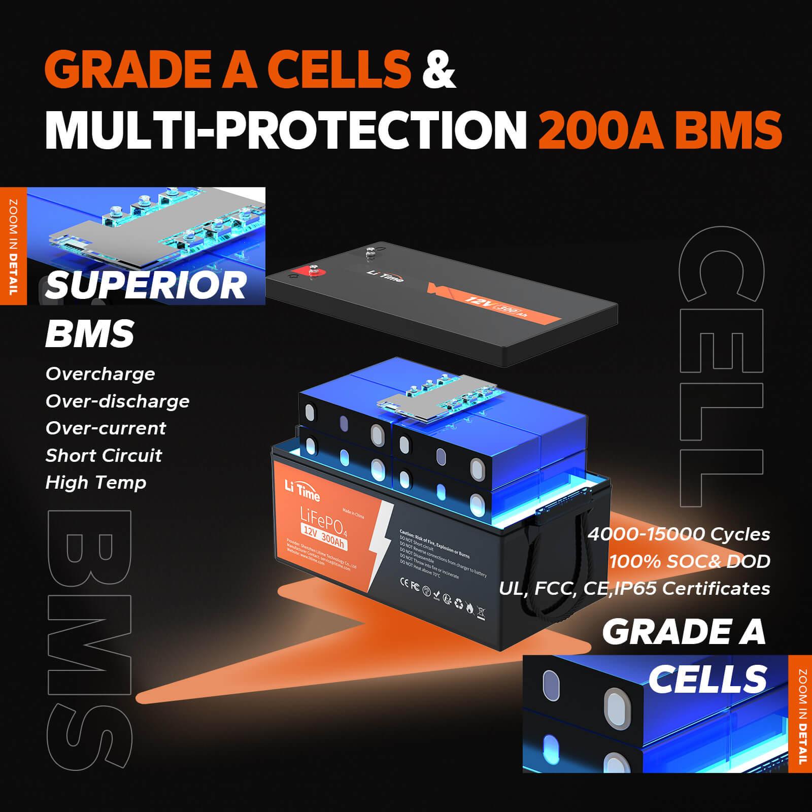 litime 12v 300ah lithium battery superior bms