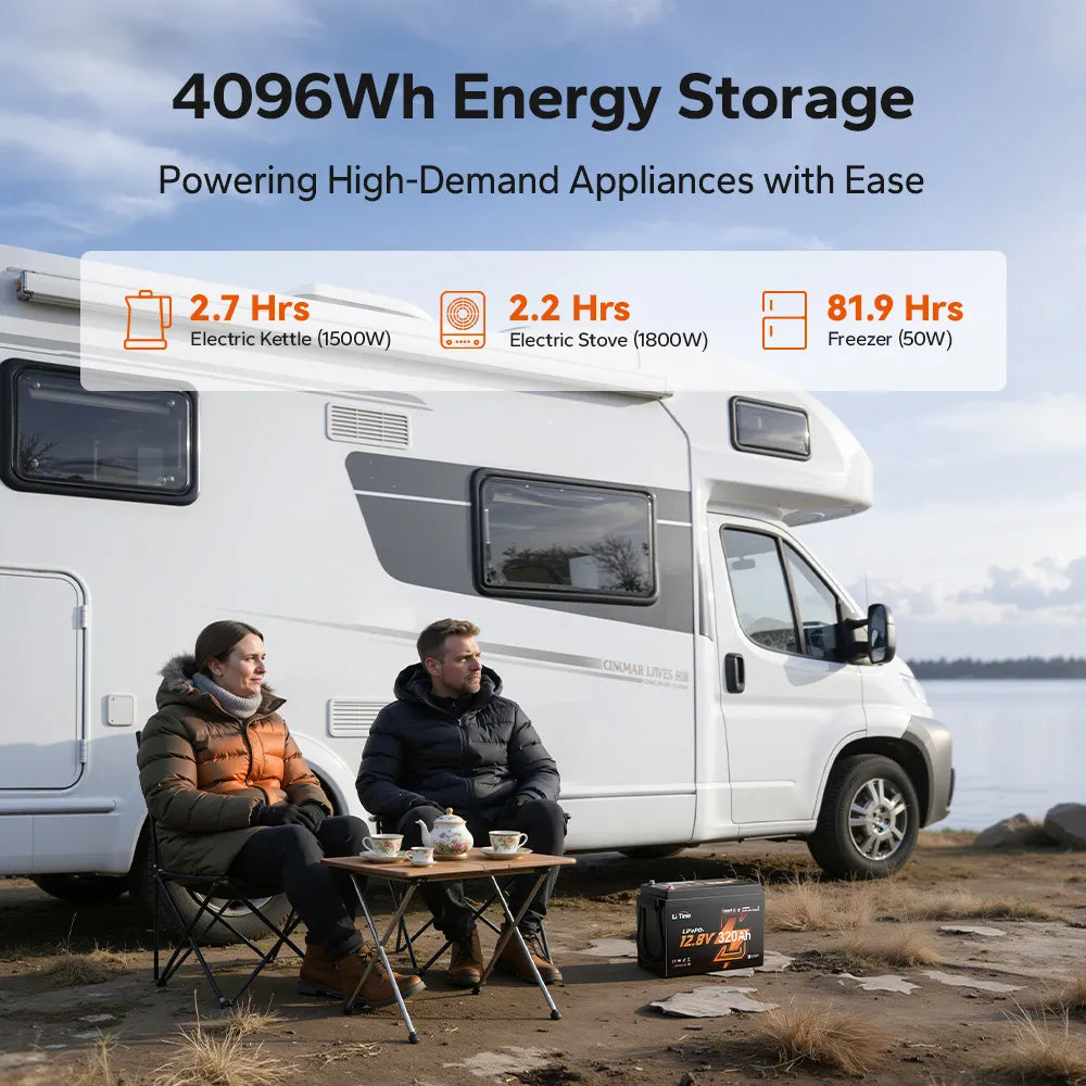 LiTime 12V 320Ah Mini Self-Heating Bluetooth Lithium Battery for RV and Off-Grid