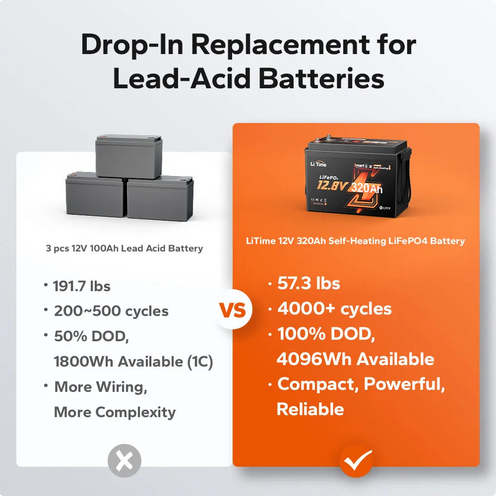 LiTime 12V 320Ah Mini Self-Heating Bluetooth Lithium Battery for RV and Off-Grid
