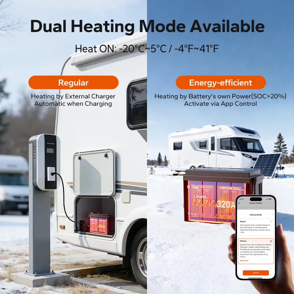 LiTime 12V 320Ah Mini Self-Heating Bluetooth Lithium Battery for RV and Off-Grid