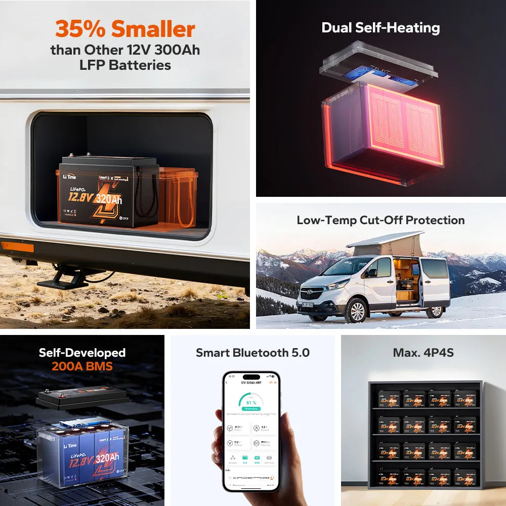 LiTime 12V 320Ah Mini Self-Heating Bluetooth Lithium Battery for RV and Off-Grid