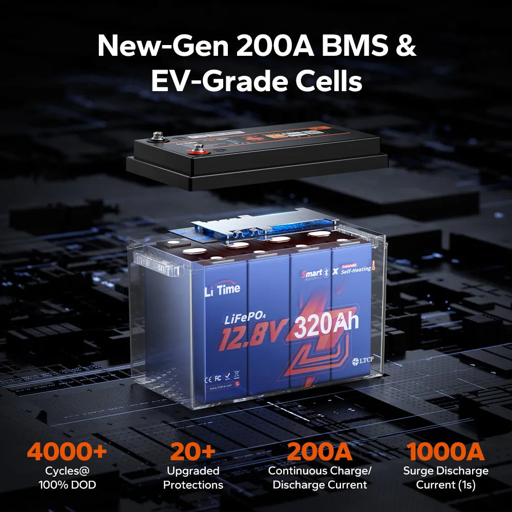 LiTime 12V 320Ah Mini Self-Heating Bluetooth Lithium Battery for RV and Off-Grid