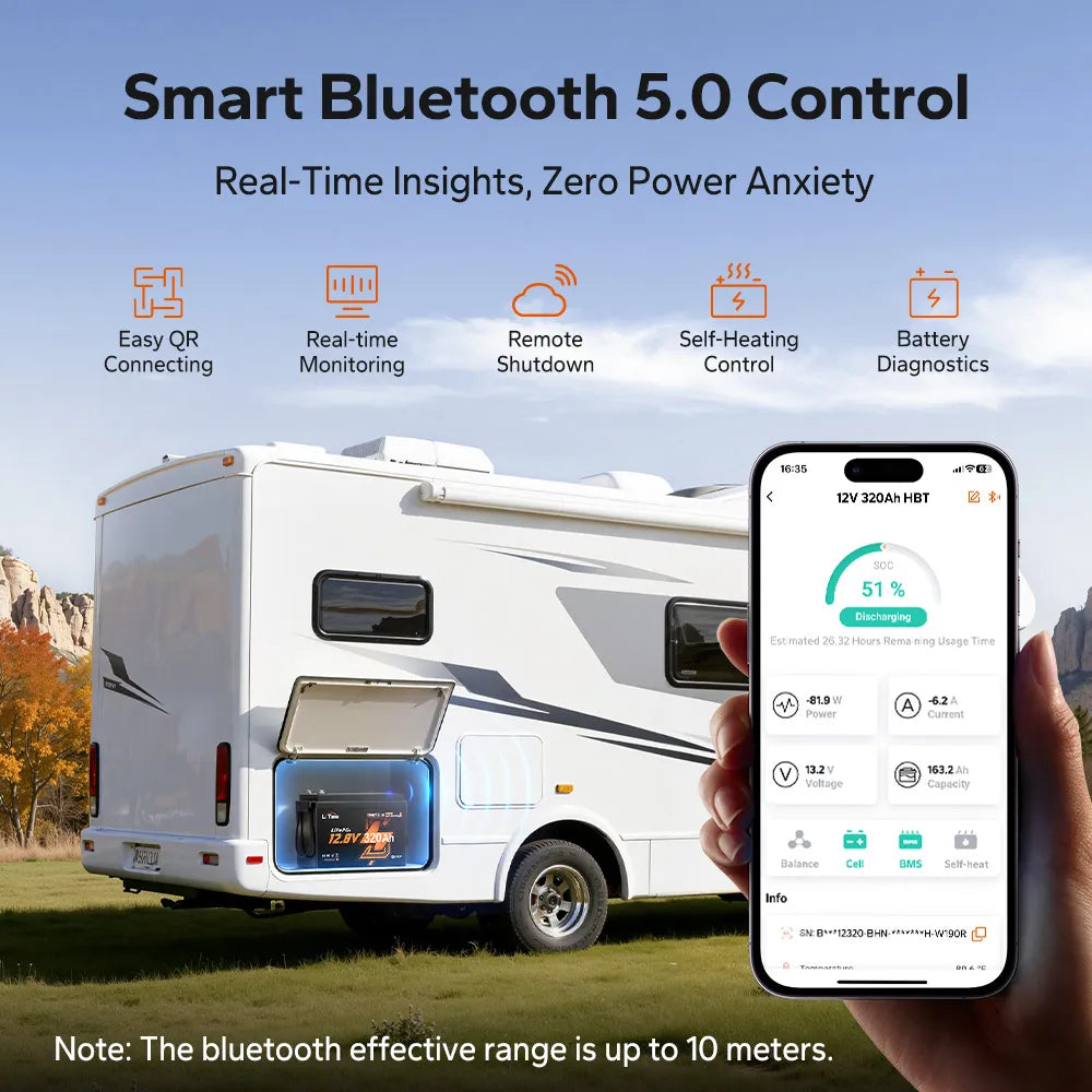 LiTime 12V 320Ah Mini Self-Heating Bluetooth Lithium Battery for RV and Off-Grid