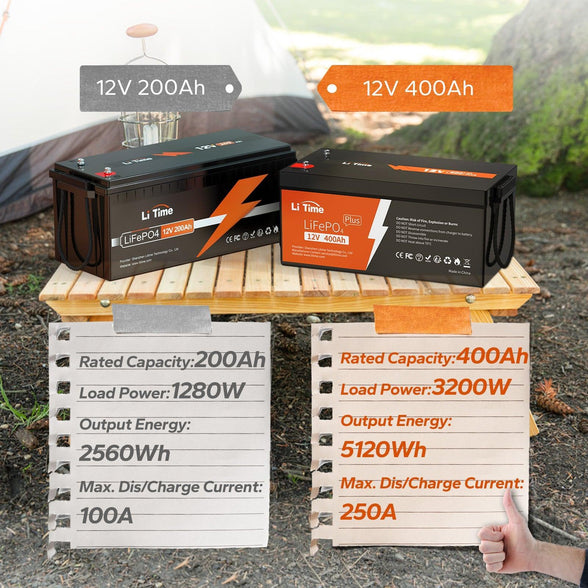 litime 12v 400ah lithium battery LiTime comparison of various battery types
