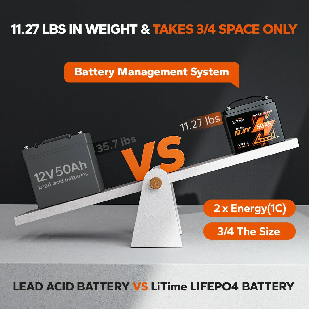 ✅Like New✅12V 50Ah Bluetooth Lithium Battery for Trolling Motor