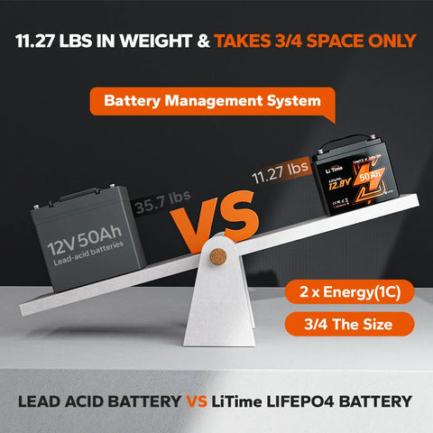 LiTime 12V 50Ah TM Lithium Bluetooth Battery for Trolling Motor