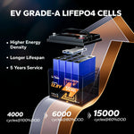 ✅Used✅LiTime 12V 50Ah TM Lithium Bluetooth Battery for Trolling Motor