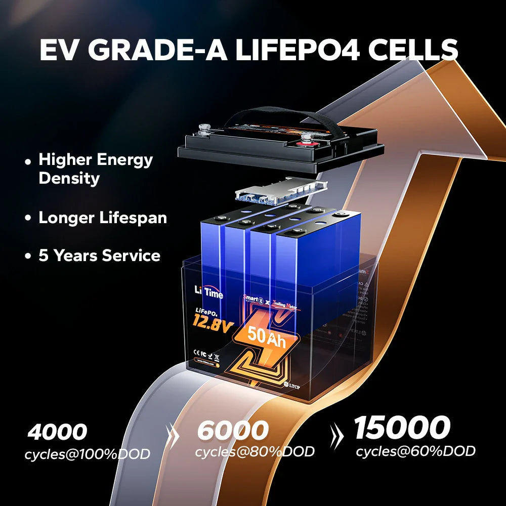 ✅Like New✅12V 50Ah Bluetooth Lithium Battery for Trolling Motor