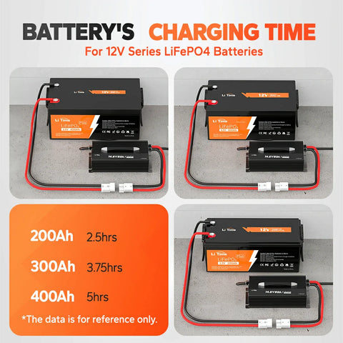 LiTime 12V 80A Mountable Lithium Battery Charger