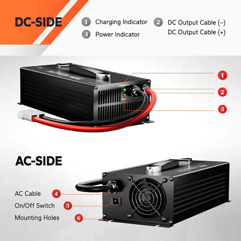 LiTime 12V 80A Mountable Lithium Battery Charger