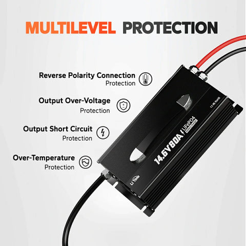 LiTime 12V 80A Mountable Lithium Battery Charger