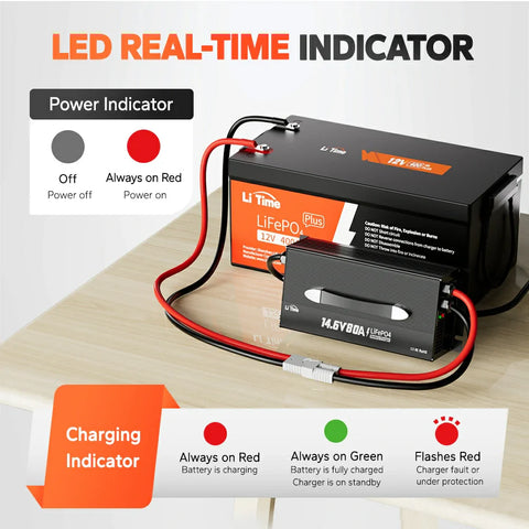 LiTime 12V 80A Mountable Lithium Battery Charger