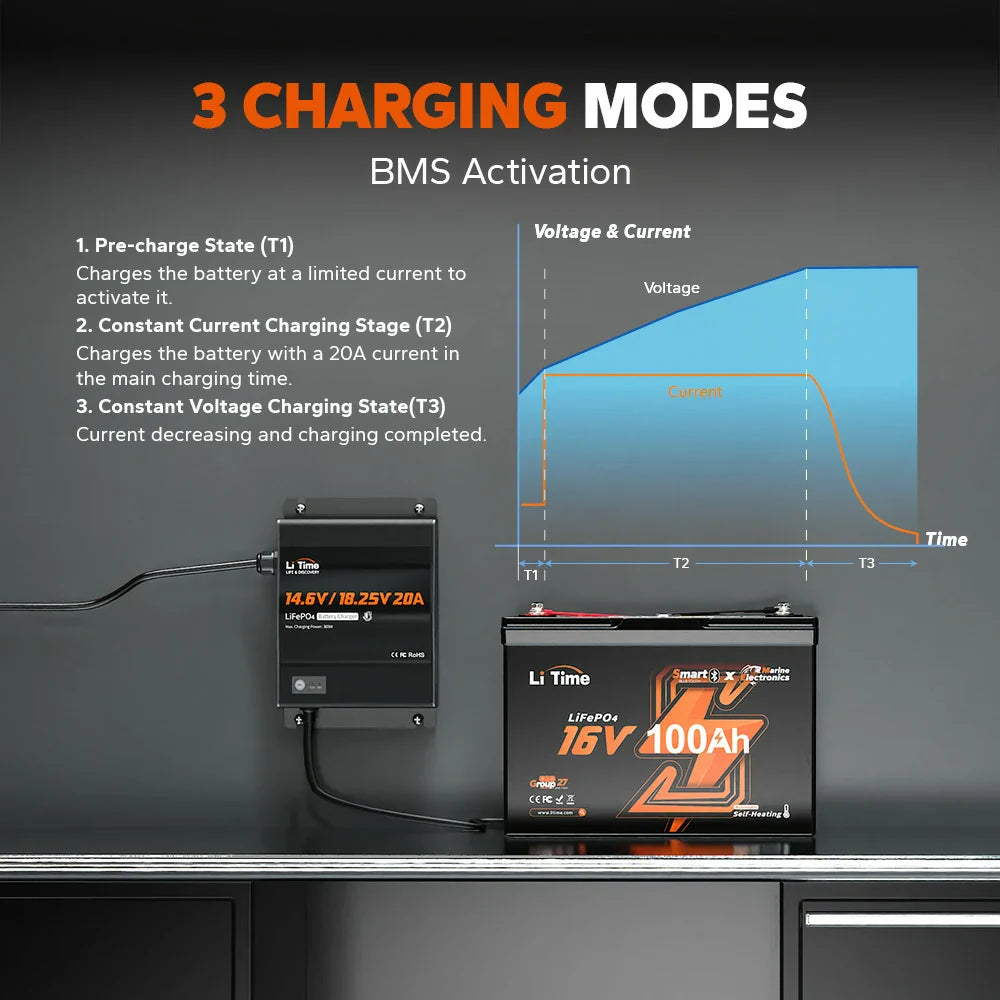 LiTime 12V(14.6V) & 16V(18.25V) 20A Waterproof Lithium Battery Charger