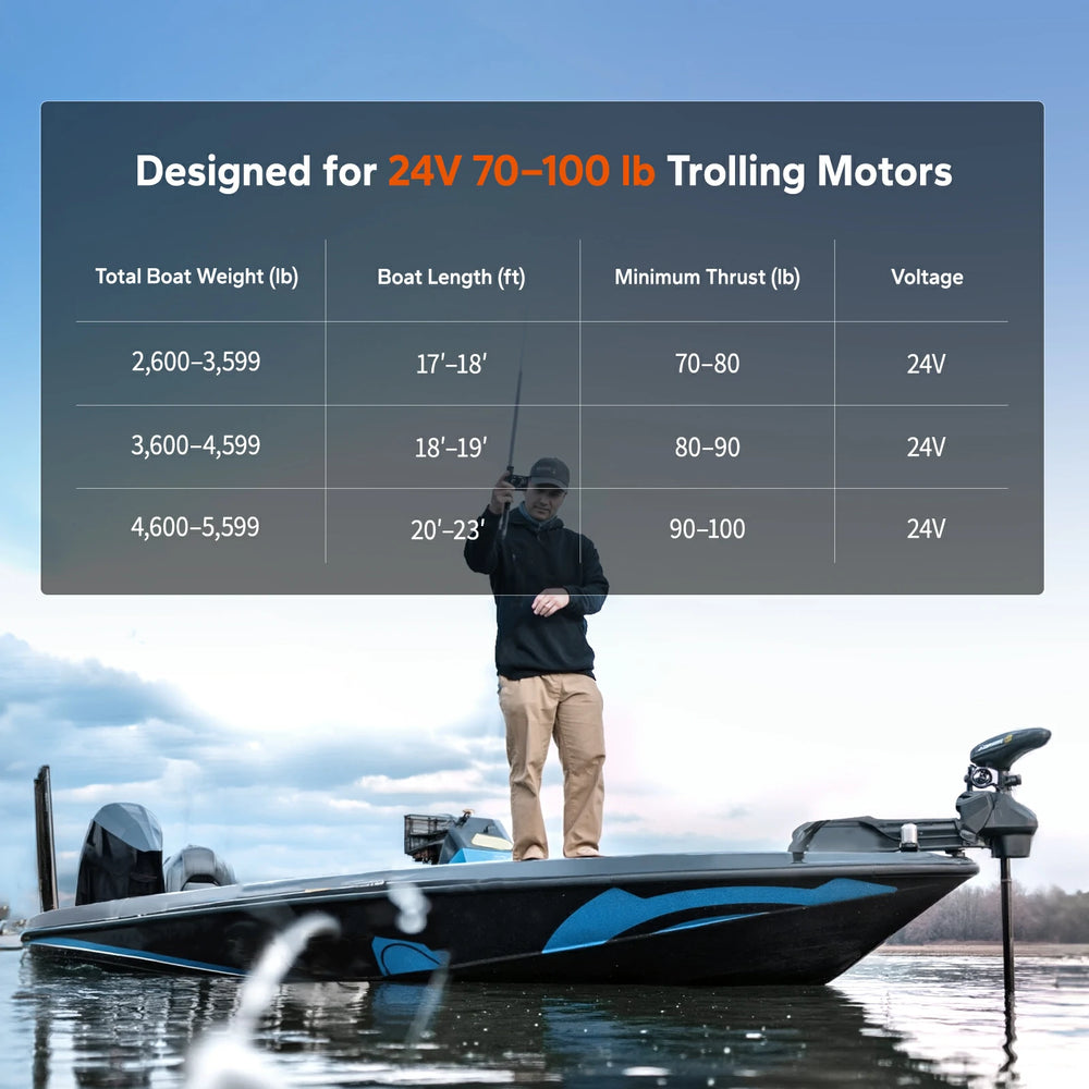LiTime 24V 100Ah Group 31 Bluetooth LiFePO4 Battery for Trolling Motors & RV