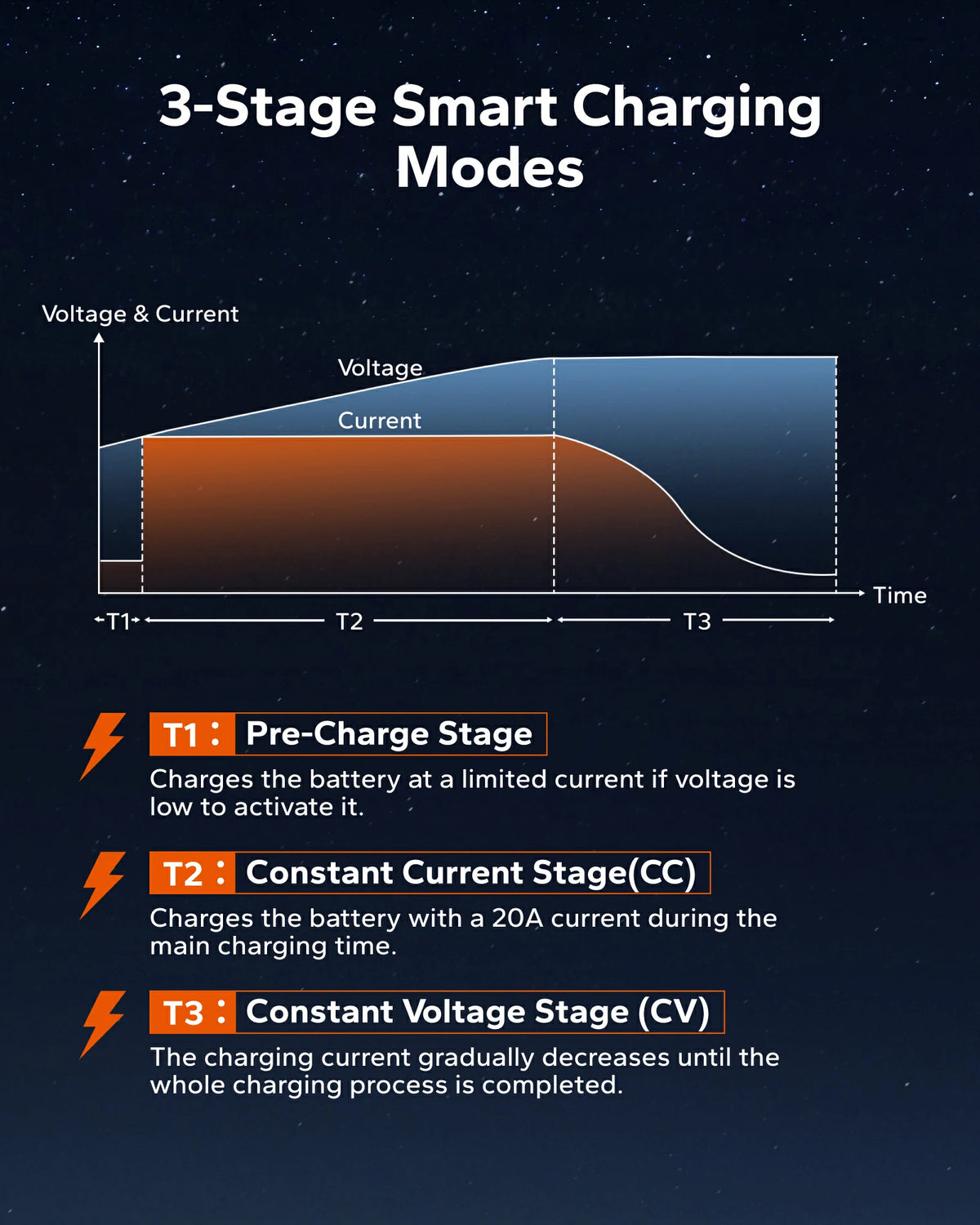 LiTime 24 (29.2) V 20A Mini Mountable Lithium Battery Charger