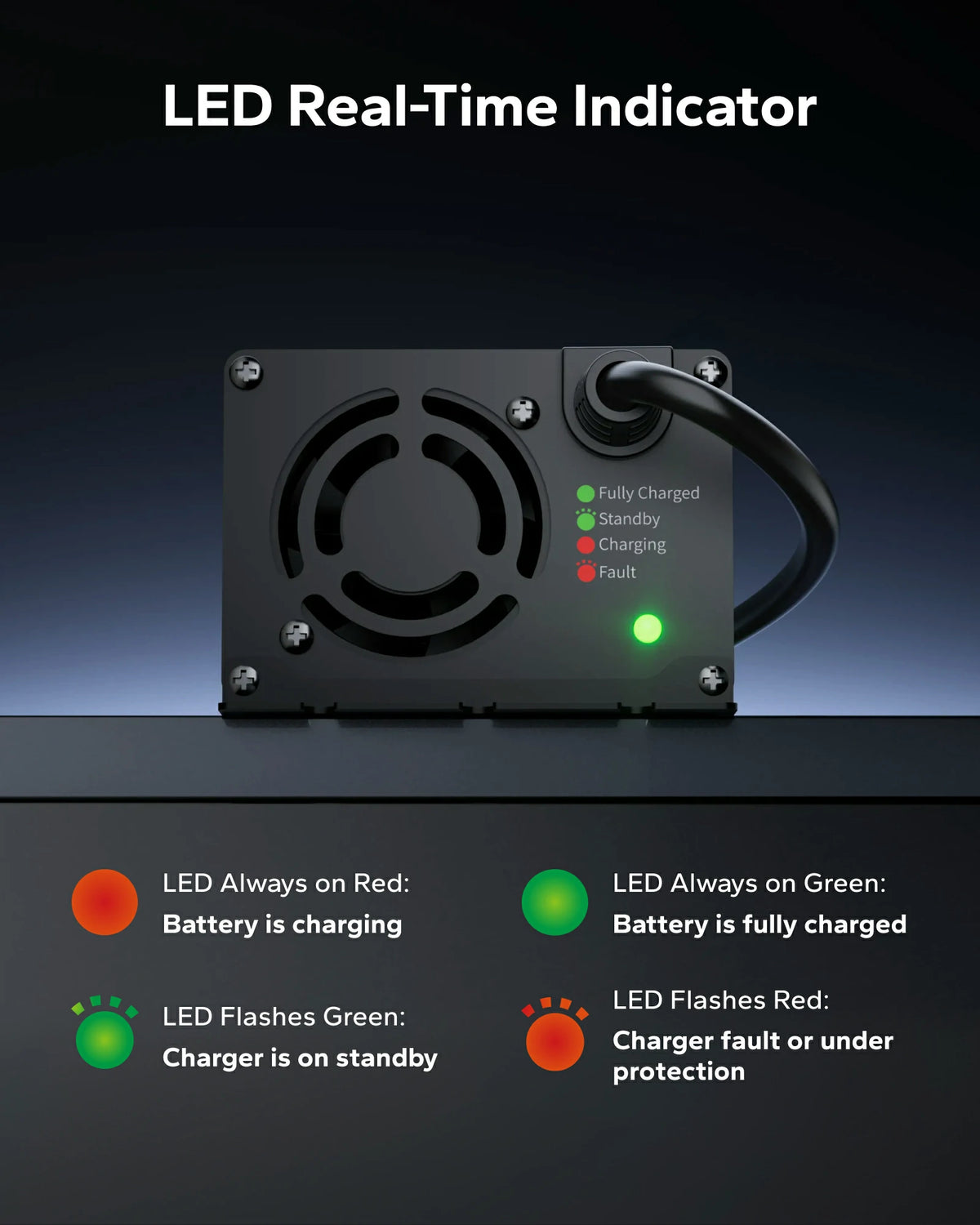 LiTime 24 (29.2) V 20A Mini Mountable Lithium Battery Charger