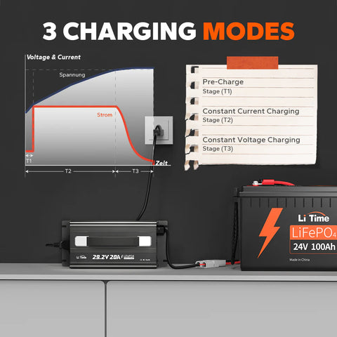 LiTime 24 (29.2) Volt 20A Mountable Lithium Battery Charger