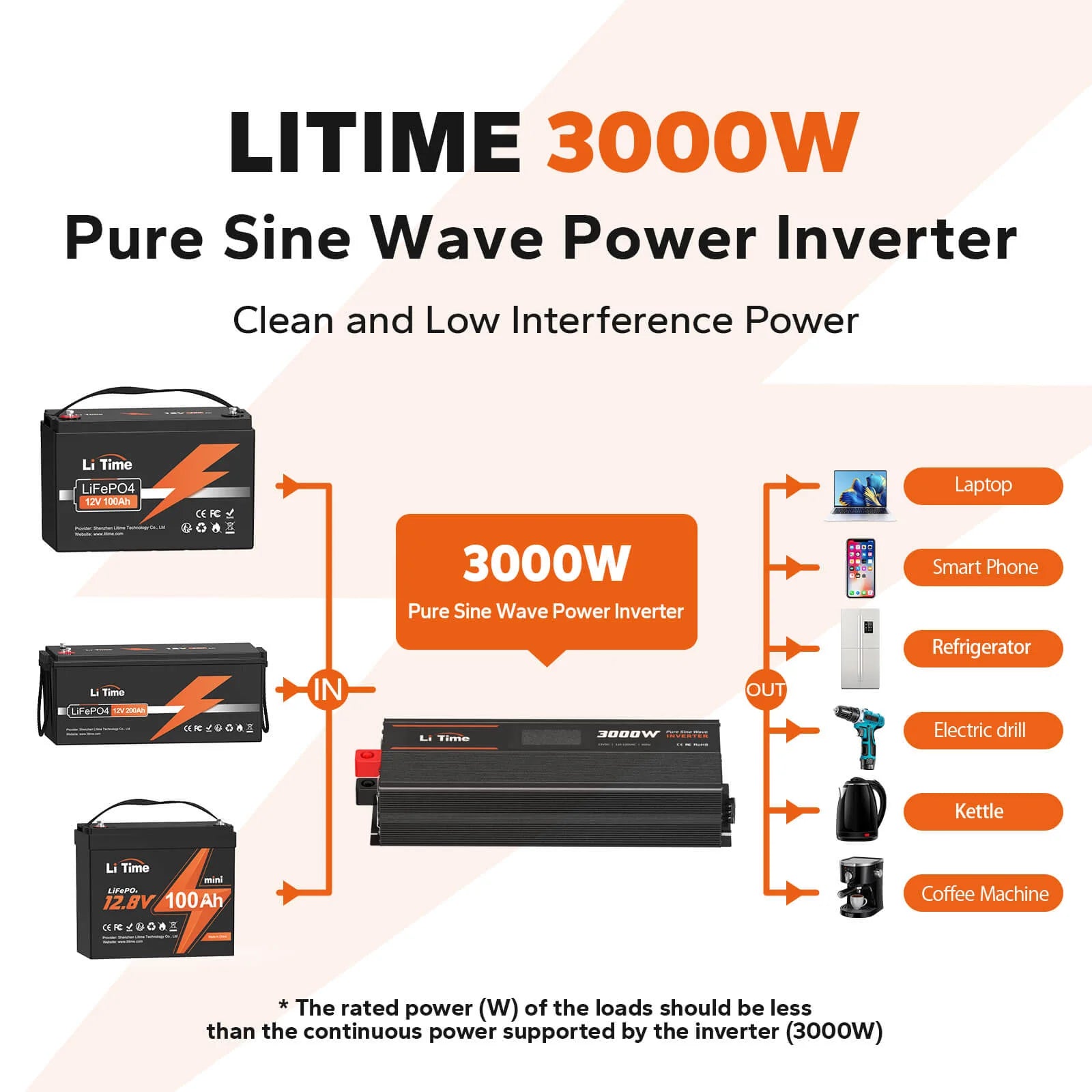 LiTime 3000 Watt 12V Pure Sine Wave Inverter