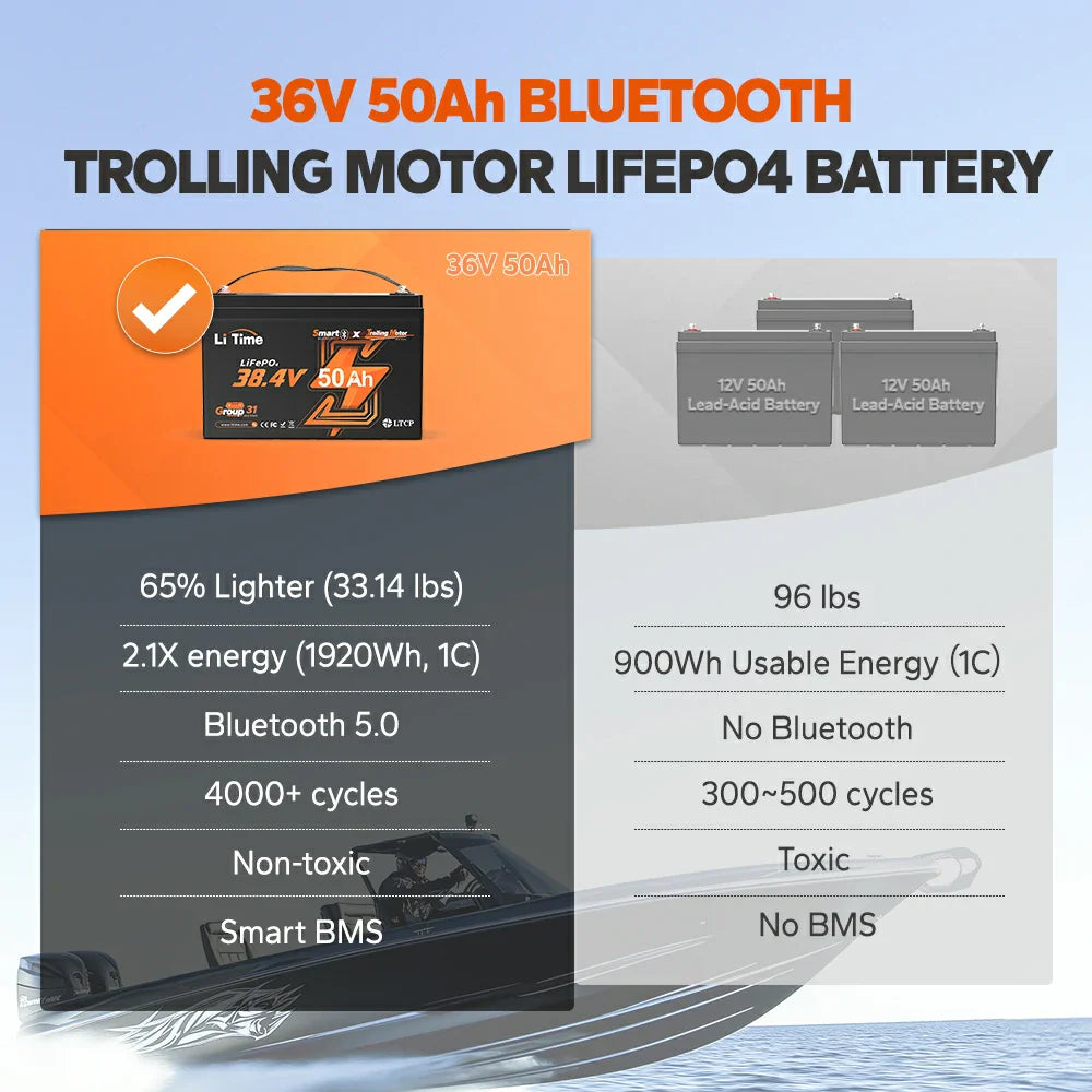 ✅Used✅LiTime36V 50Ah Marine Trolling Motor Lithium Bluetooth Battery