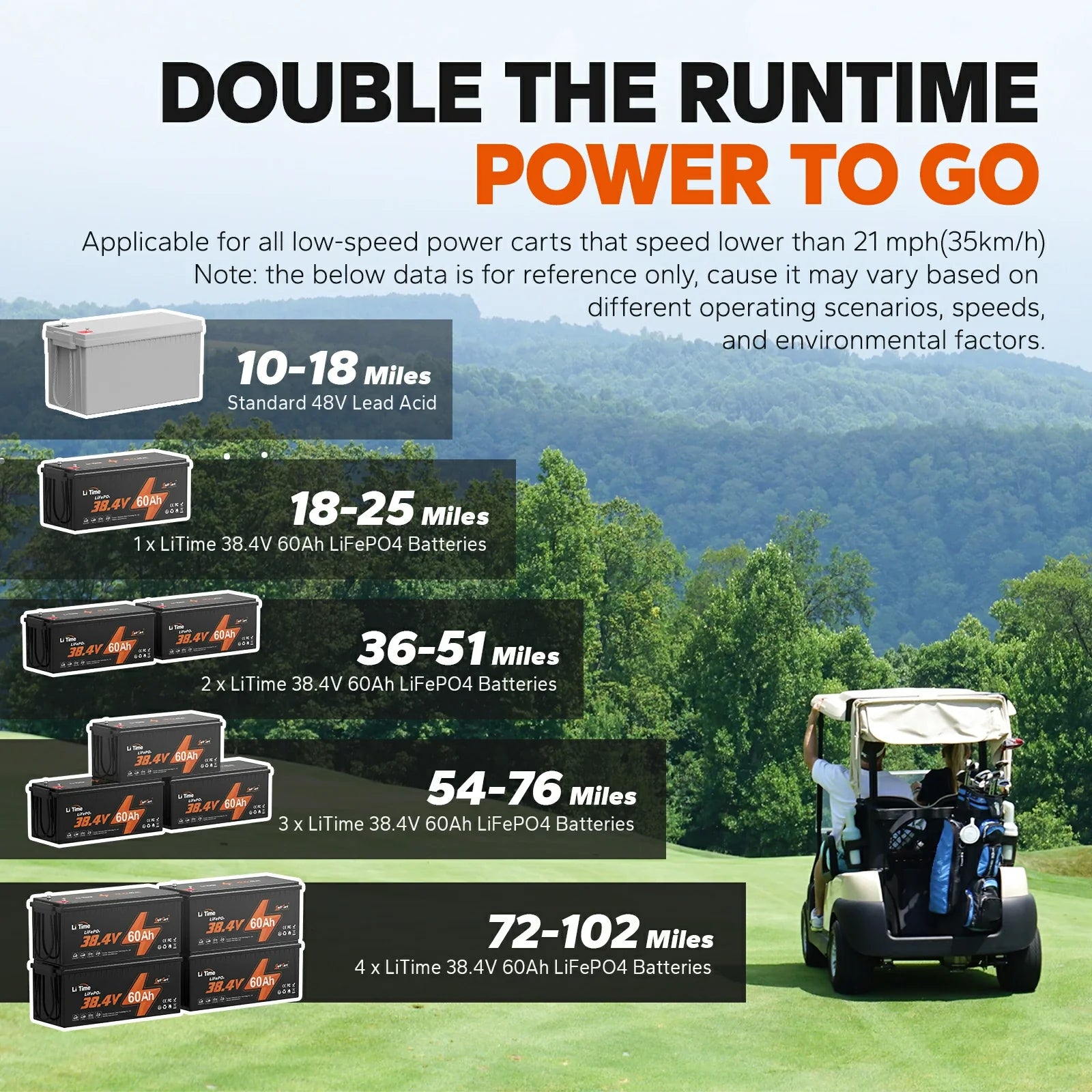 LiTime 36V 60Ah Lithium Golf Cart Battery