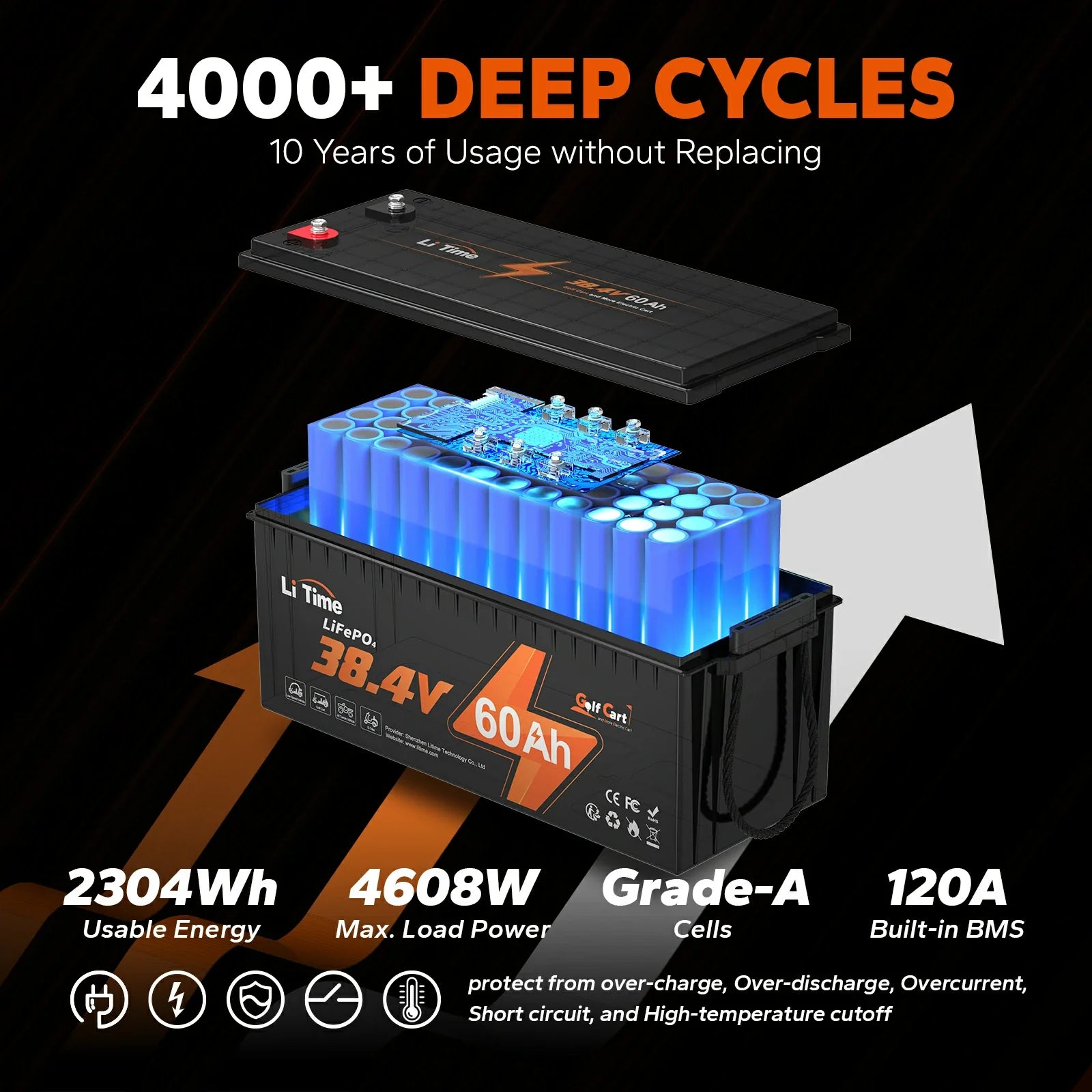 ✅Used✅LiTime 36V 60Ah Lithium Golf Cart Battery