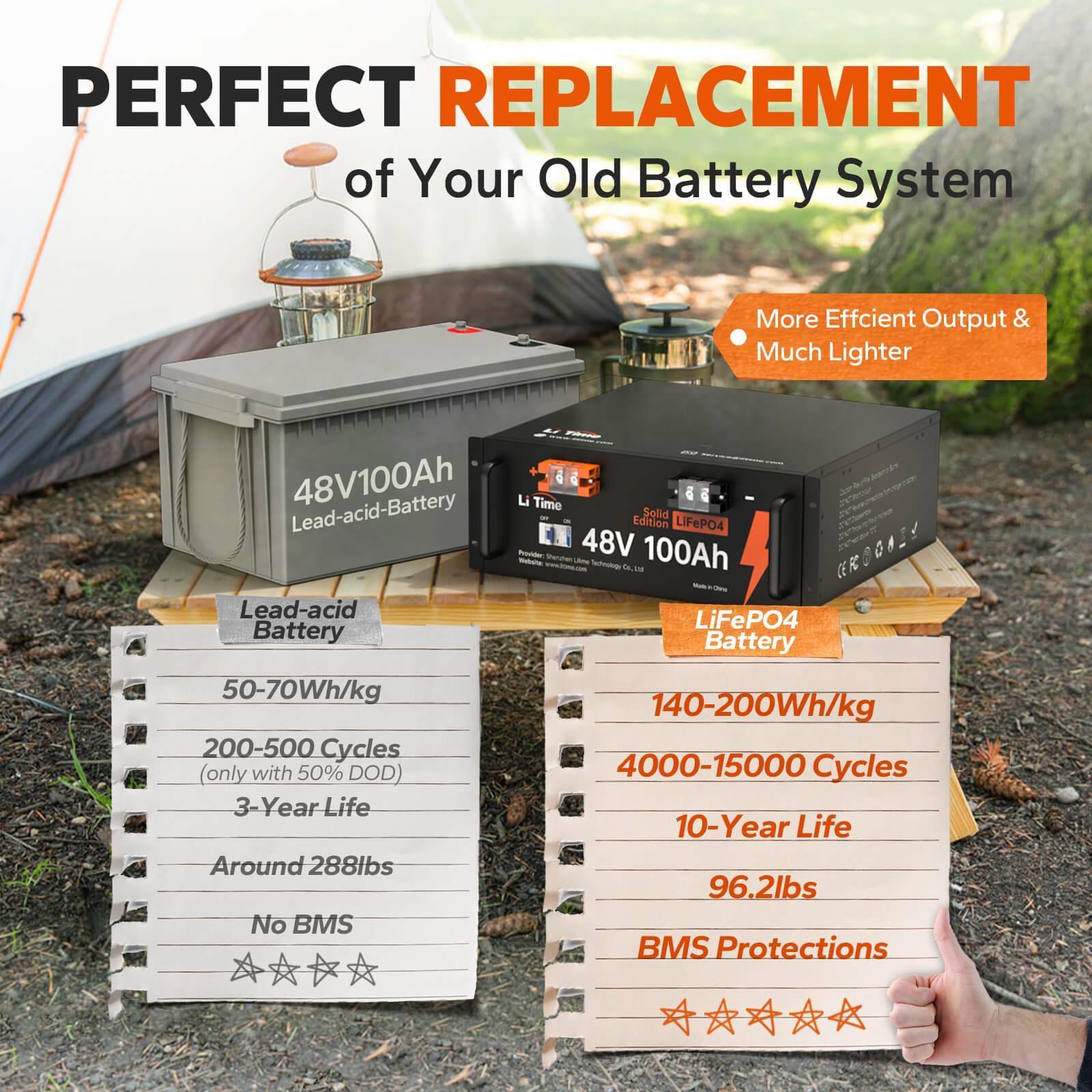 Litime Lithium batteries are better than lead-acid batteries