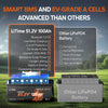 comparison showing LiTime's 48V 100Ah battery has EV-grade cells and a 200A BMS 