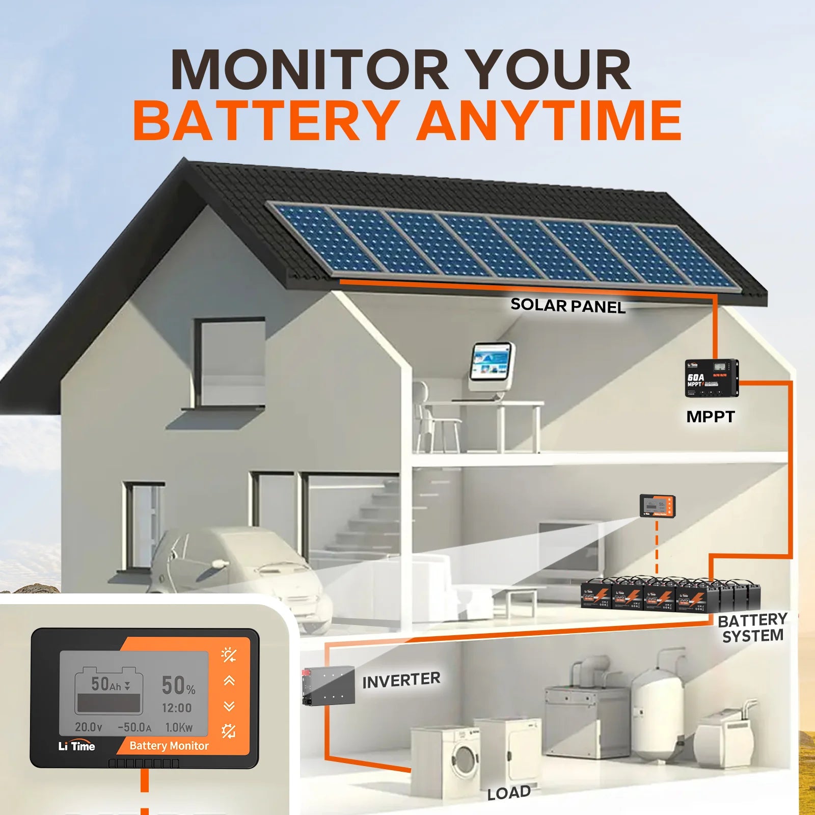 LiTime 500A Battery Monitor With Shunt