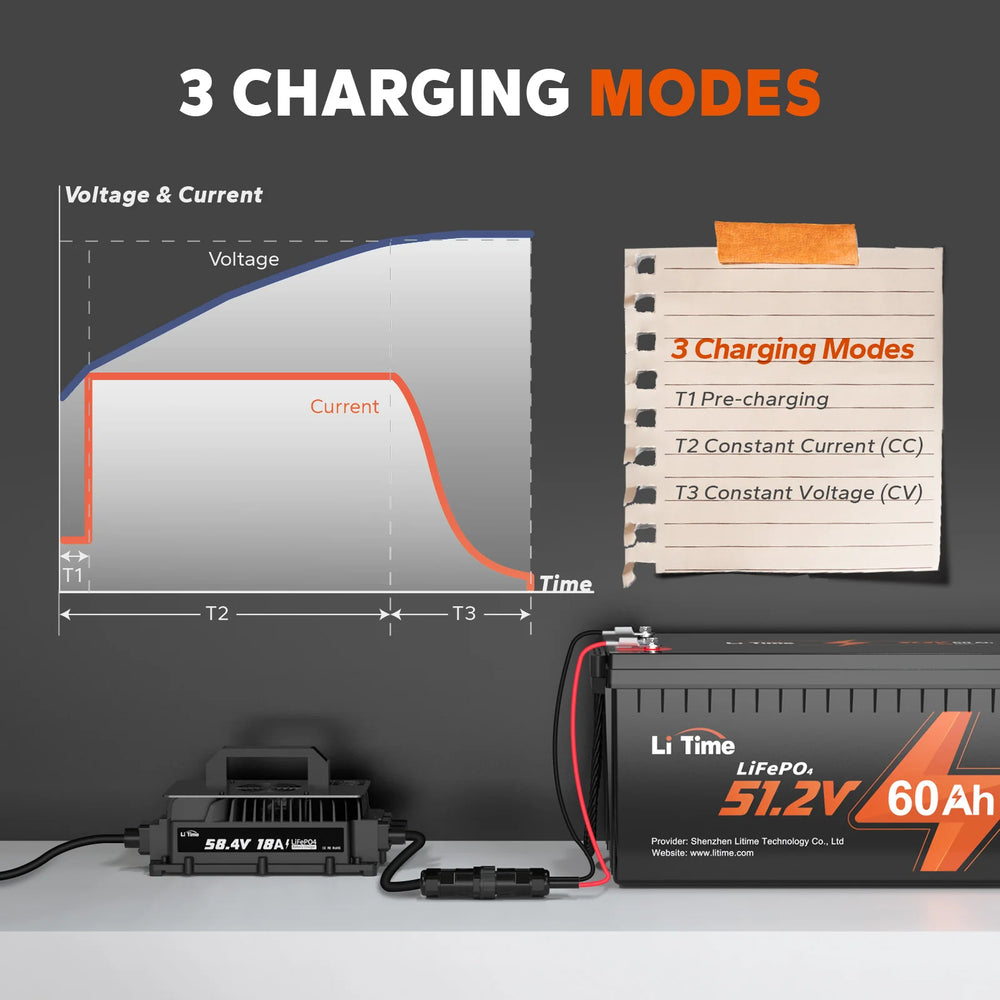 LiTime 48V 18A Lithium Battery Charger IP65 Waterproof
