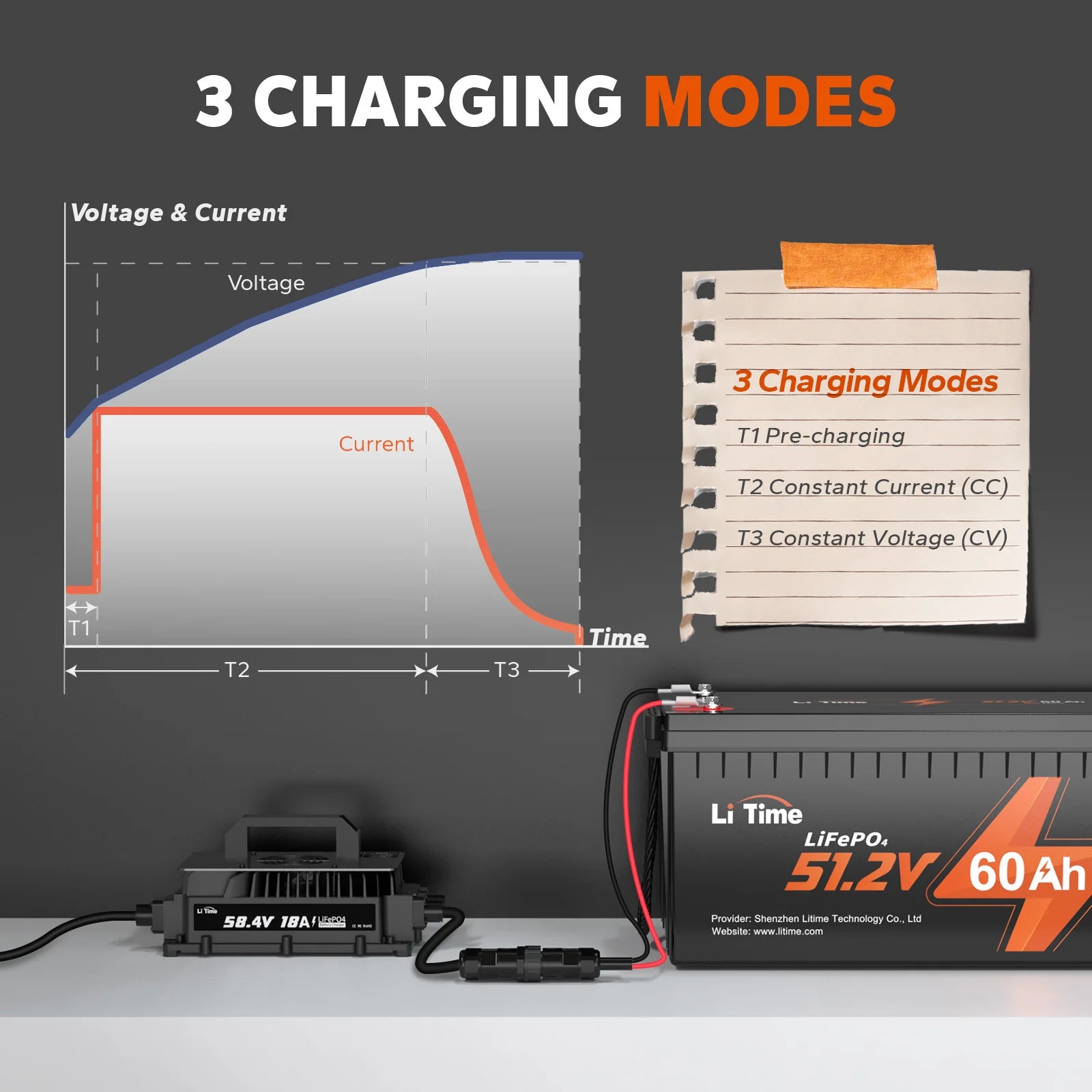 LiTime 48V 18A Lithium Battery Charger IP65 Waterproof