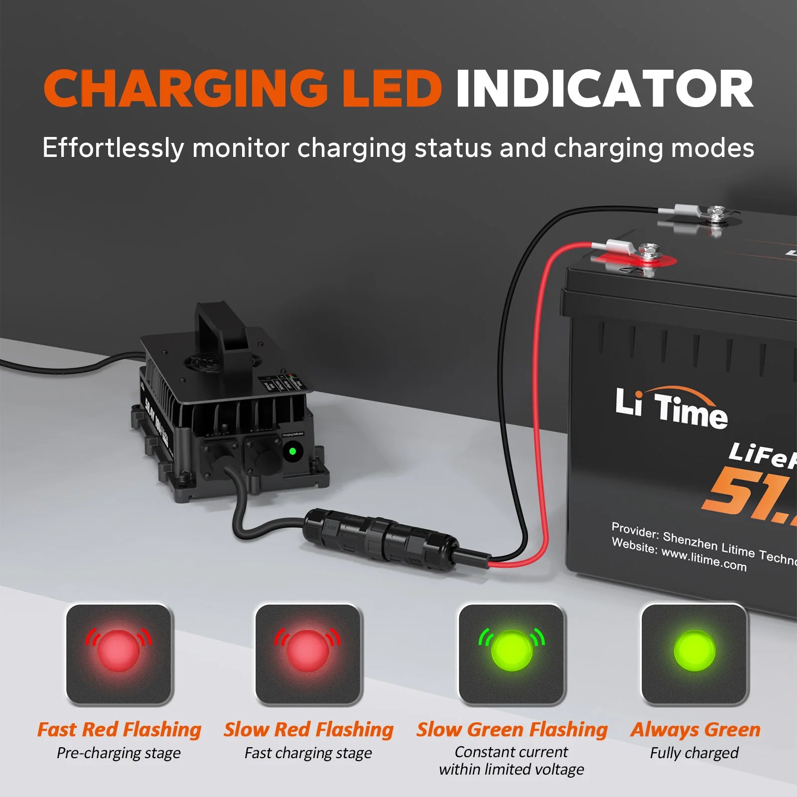 LiTime 48V 18A Lithium Battery Charger IP65 Waterproof