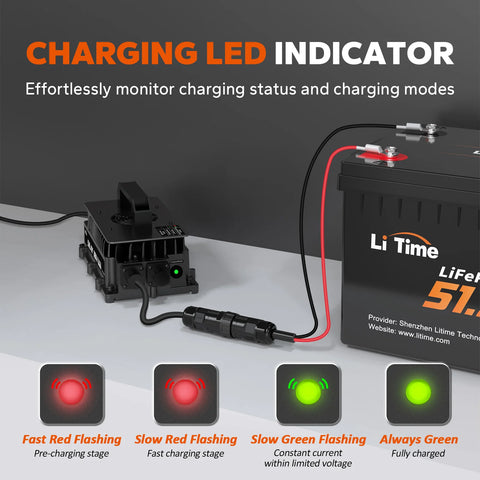 LiTime 48V 18A LiFePO4 Battery Charger IP65 Waterproof