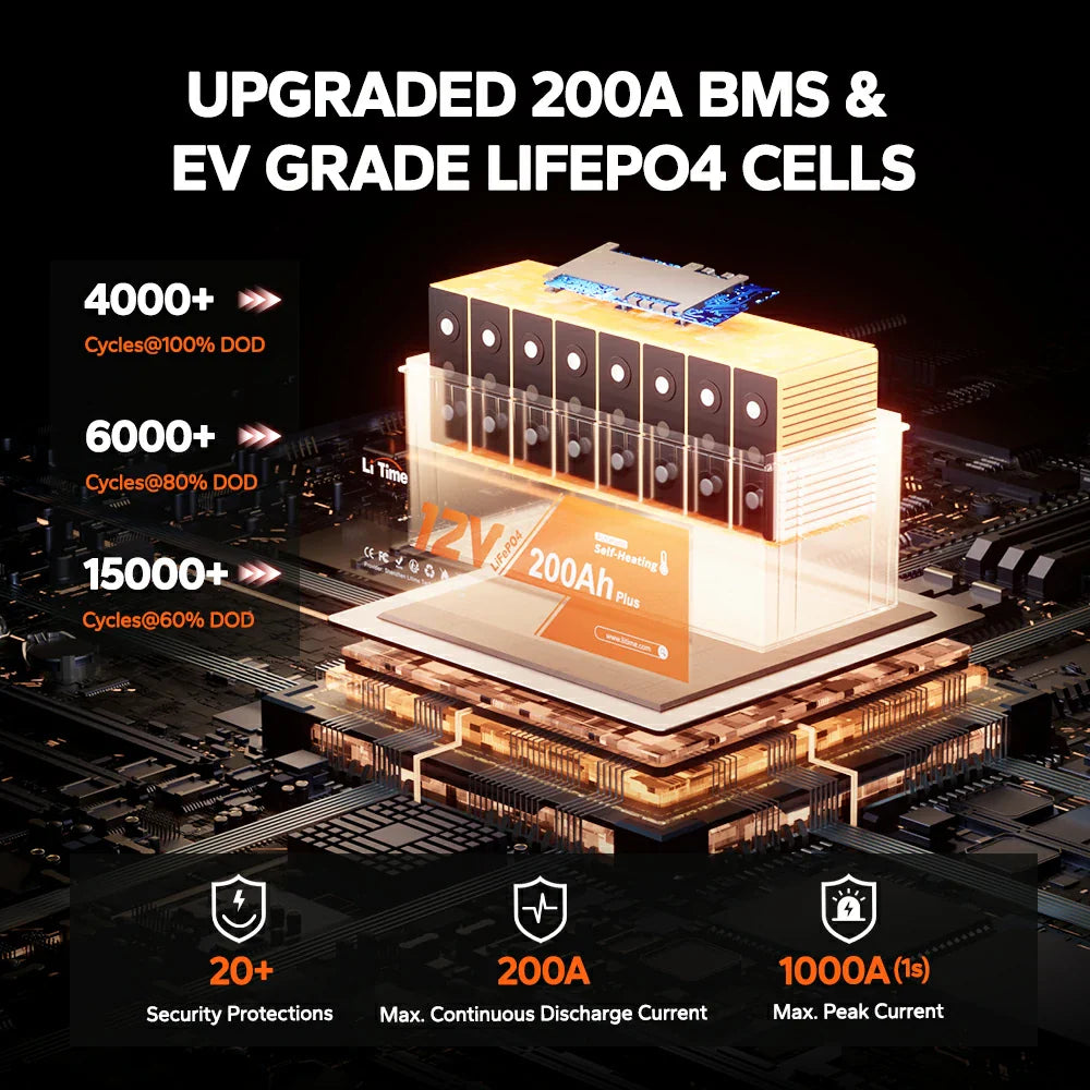 LiTime 12V 200Ah Plus Self-Heating LiFePO4 Battery